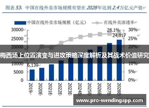 梅西场上位置演变与进攻策略深度解析及其战术价值研究