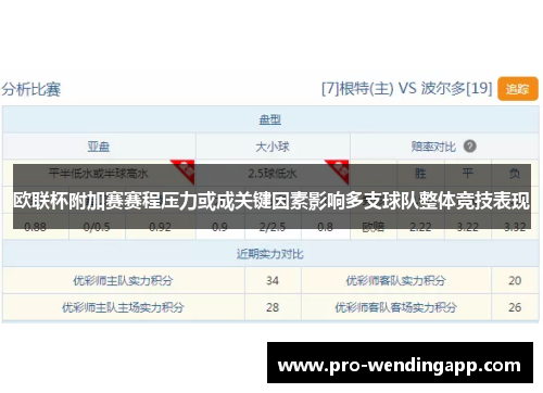 欧联杯附加赛赛程压力或成关键因素影响多支球队整体竞技表现 欧联杯附加赛赛程压力或成关键因素影响多支球队整体竞技表现