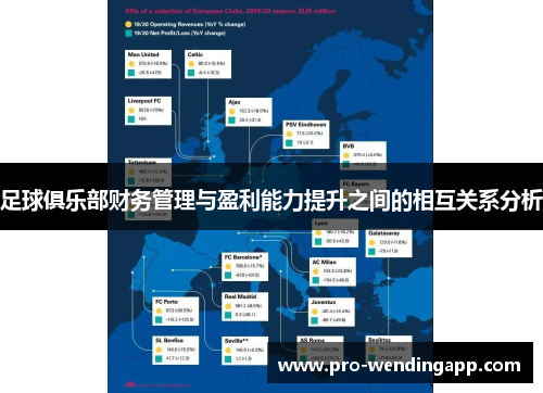 足球俱乐部财务管理与盈利能力提升之间的相互关系分析 足球俱乐部财务管理与盈利能力提升之间的相互关系分析