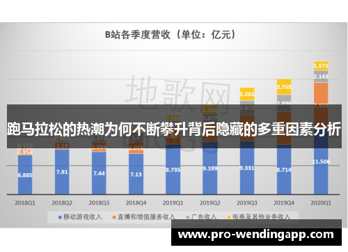 跑马拉松的热潮为何不断攀升背后隐藏的多重因素分析