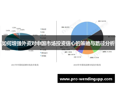 如何增强外资对中国市场投资信心的策略与路径分析