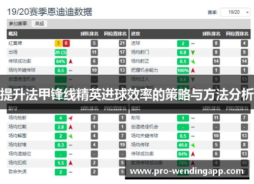 提升法甲锋线精英进球效率的策略与方法分析 提升法甲锋线精英进球效率的策略与方法分析