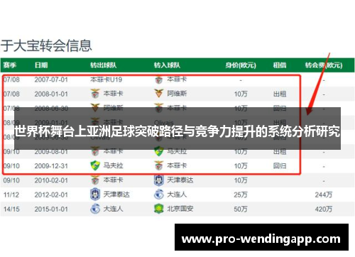 世界杯舞台上亚洲足球突破路径与竞争力提升的系统分析研究 世界杯舞台上亚洲足球突破路径与竞争力提升的系统分析研究