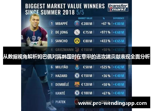 从数据视角解析姆巴佩对阵韩国时在意甲的进攻端贡献表现全面分析