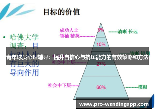 青年球员心理辅导：提升自信心与抗压能力的有效策略和方法